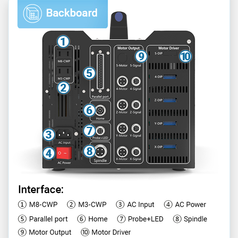 BulkMan3D DDCS V4.1 Caixa de c - Ddcs V4.1 4 Axis Cnc Offline Controller avaliação e preço